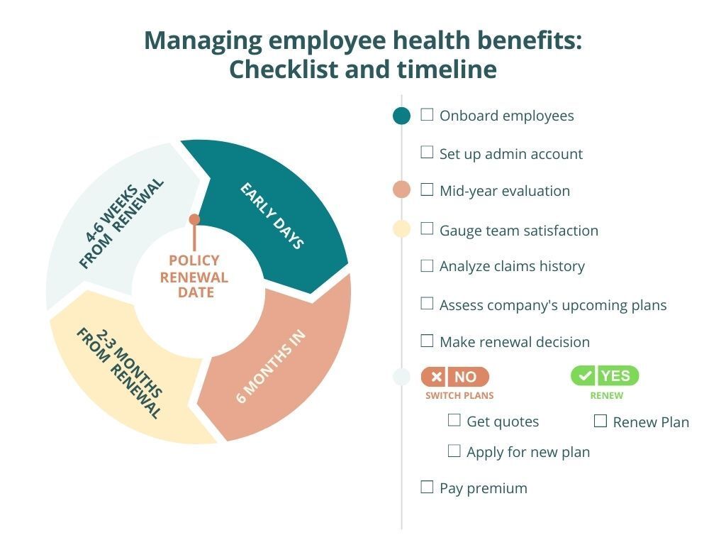 managing-employee-health-benefits-checklist-timeline.jpg